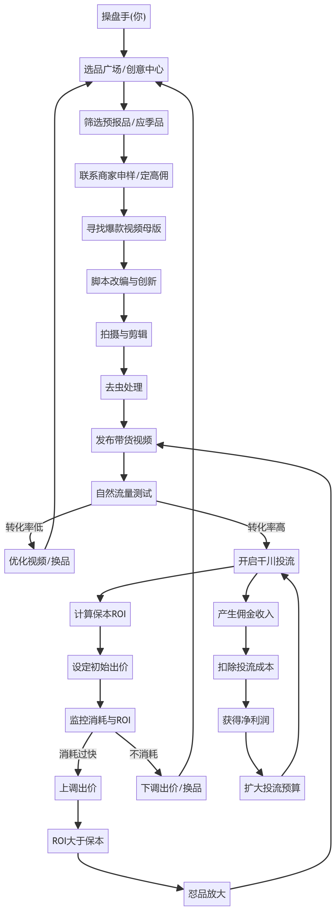 核心商业逻辑拆解